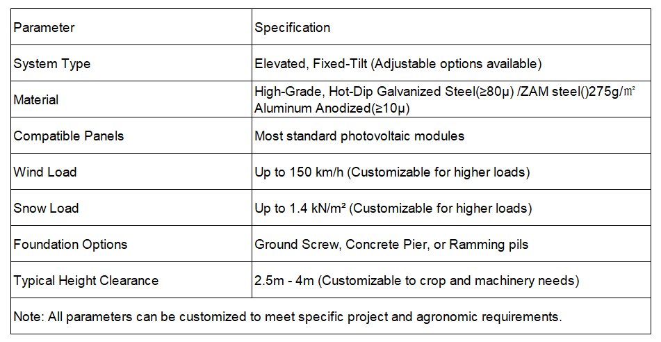 Agri-Solar Mounting System parameters Agri-Solar Mounting System parameters